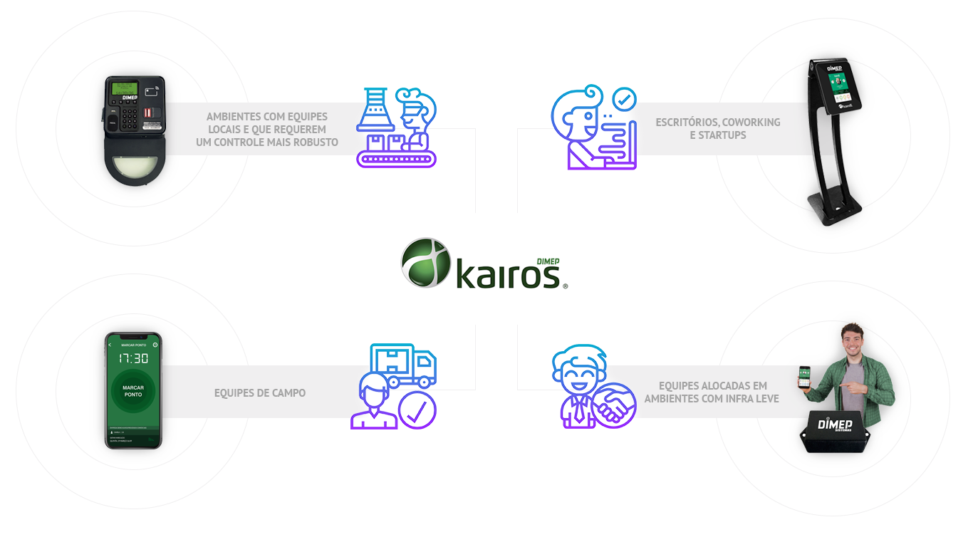 Kairos Opções